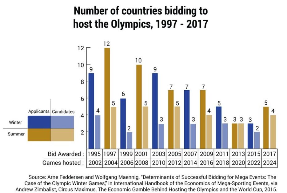 The Machine Behind the Scenes: Get to Know the IOC [INFOGRAPHICS ...