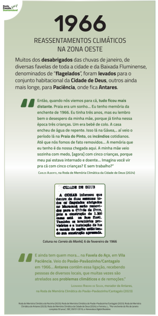 Panel from the Favela Climate Memory exhibition’s timeline representing 1966: “Climate Resettlement in the West Zone.”