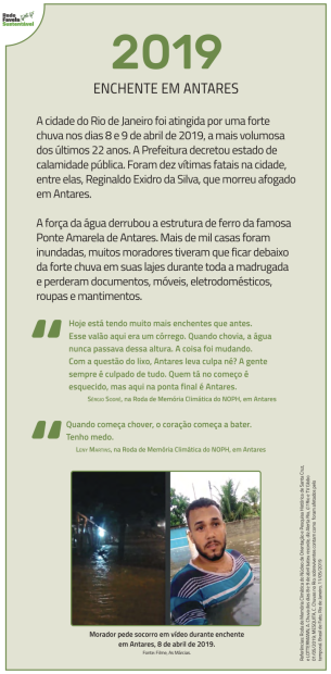 Panel from the Favela Climate Memory exhibition’s timeline representing 2019: “Flood in Antares.”